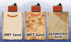 GPR over wet vs dry sand